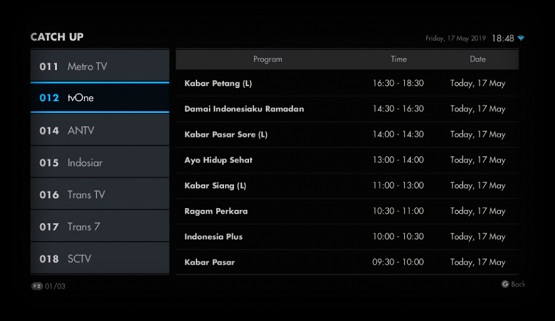 Biznet IPTV specification